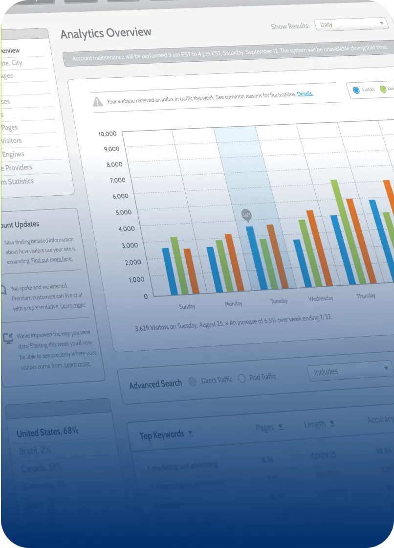 Content Marketing and SEO